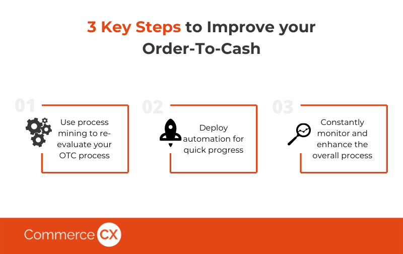 3-key-steps-to-improve-your-order-to-cash