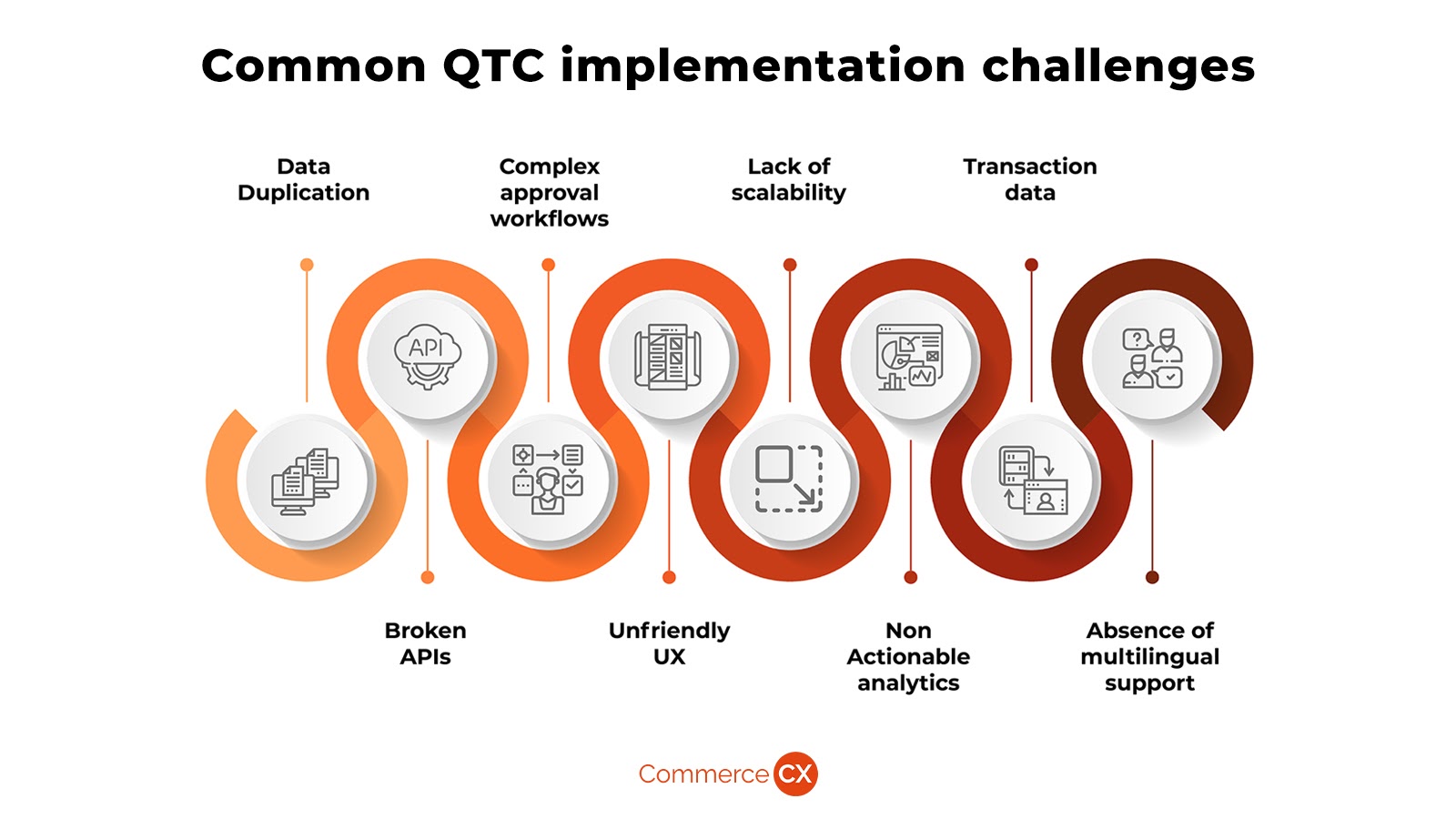 CommerceCX-7-top-common-qtc-implementation-challenges-BANNER22