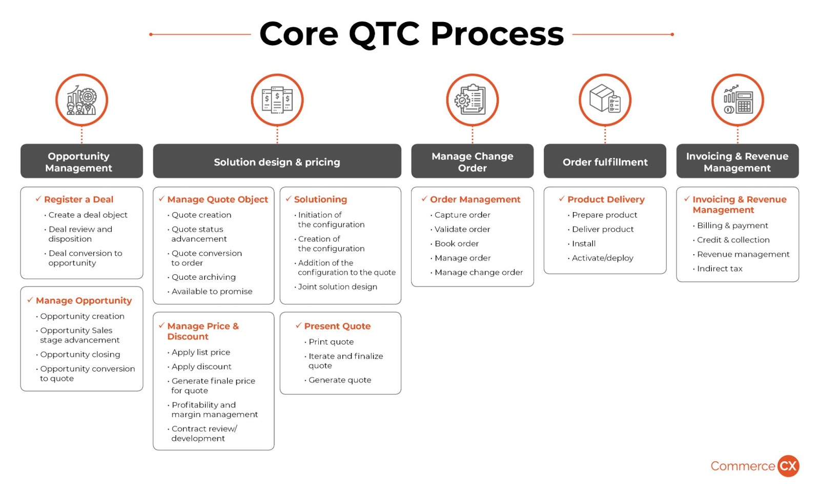 CommerceCX-what-does-a-core-qtc-process-look-like-BANNER