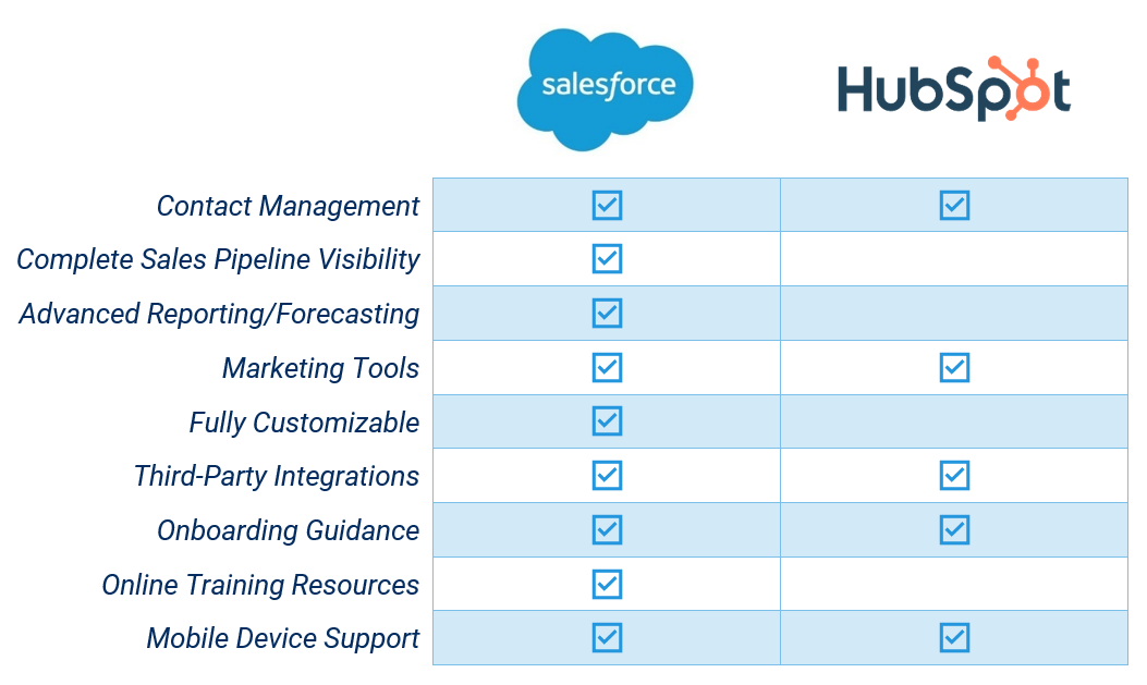 salesforce-vs-hubspot-for-crm image